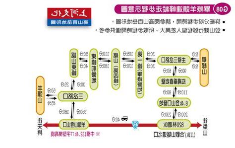 畢羊縱走 上河